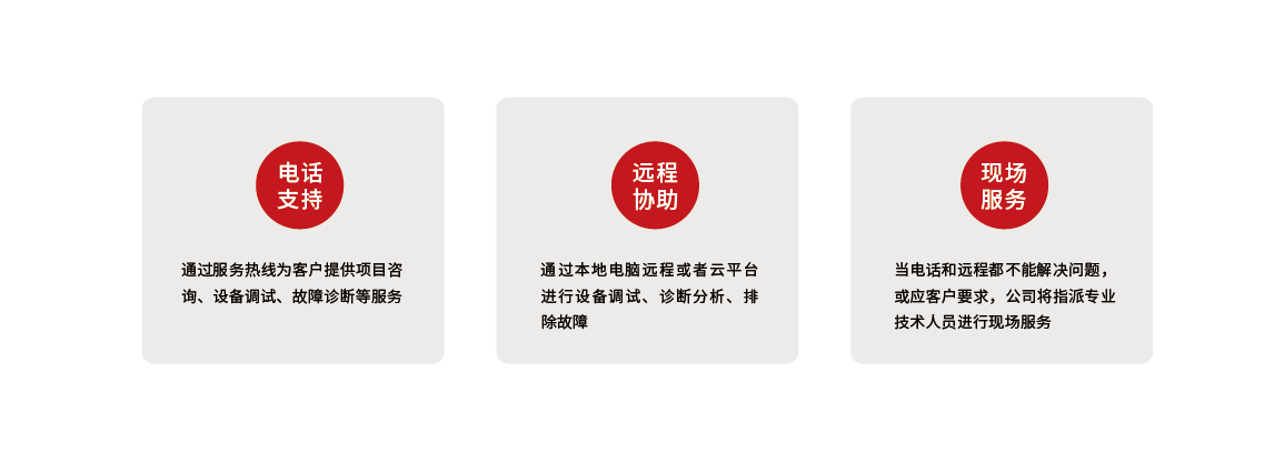 服務支持與售后保障-02.png