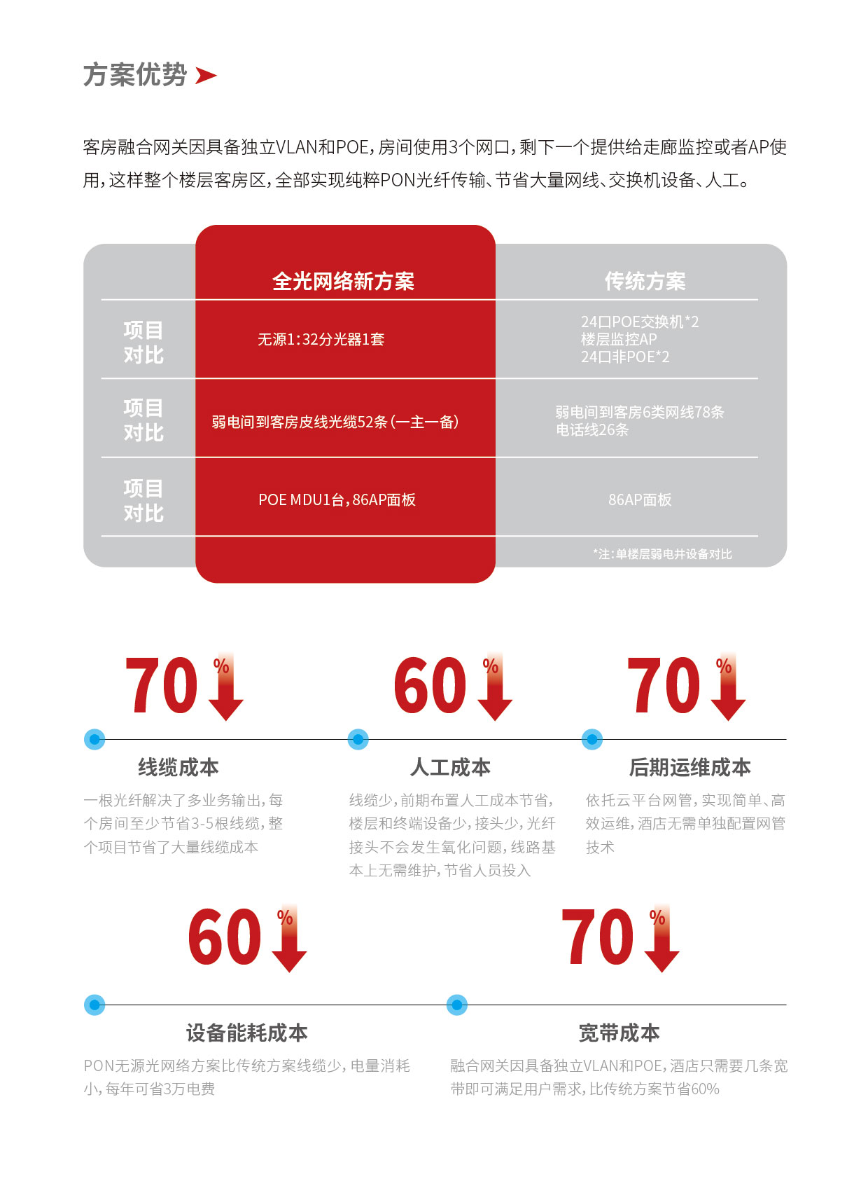 網(wǎng)頁(yè)方案長(zhǎng)頁(yè)新版本_畫板-1_03.jpg